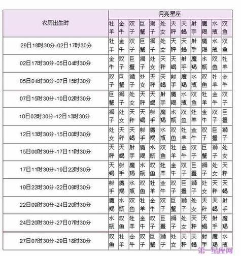 月亮星座查询表_十二星座_拓易运势网