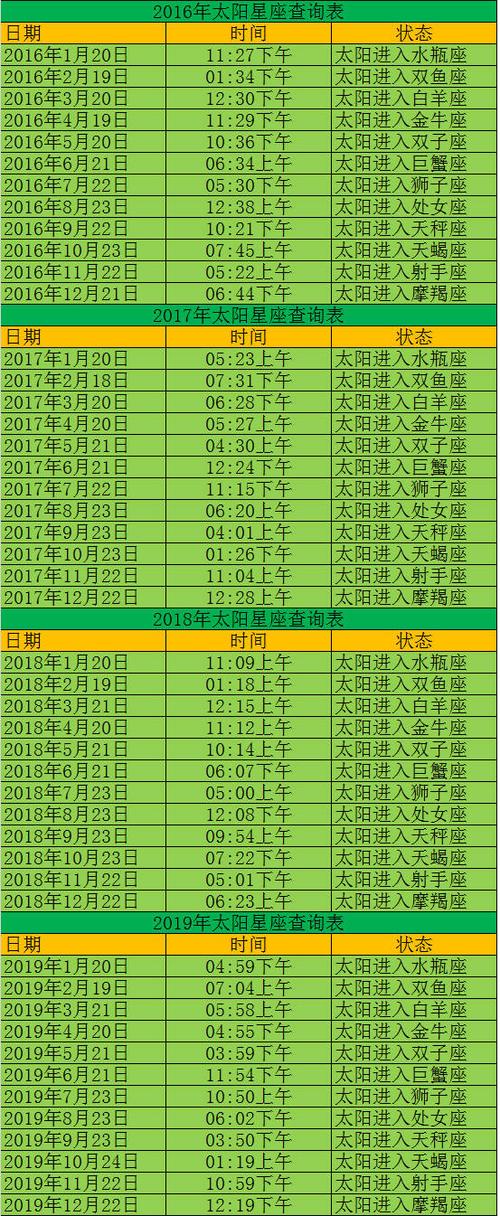 上升星座查询表,如何查处女座的上升星座