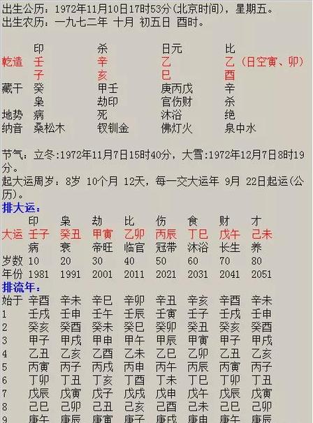 最准生辰八字测官运