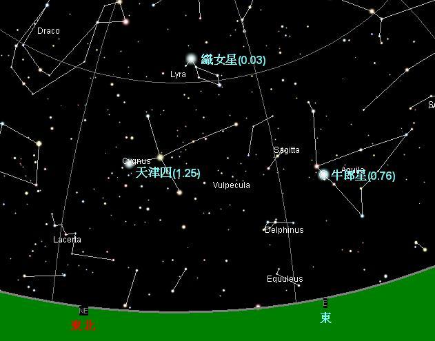 织女星位于哪个星座(织女星在哪个星座上)-秭君八字资讯