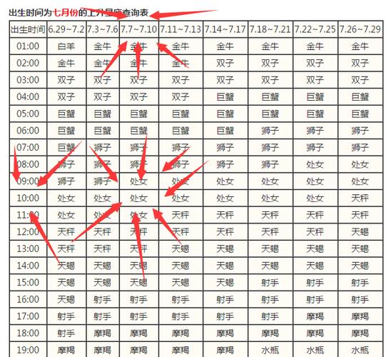 2023年7月8日上午10:52分出生的巨蟹女的上升星座是什么?