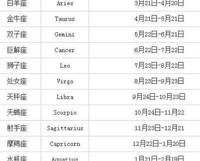 星座阴历8月份表 农历8月星座是什么星座