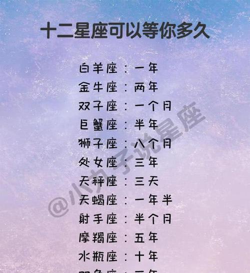 知道喜欢的人也喜欢自己,12星座怎么做?狮子座:马上表白!