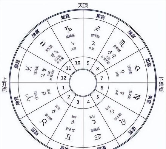 12星座爱情速配指南