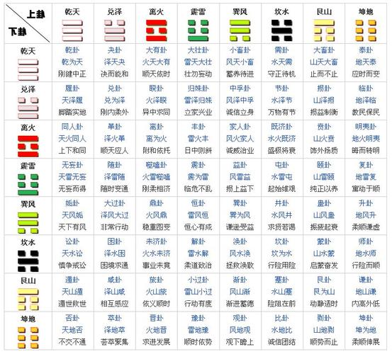 周易六爻14卦白话周易六爻占卜六十四卦