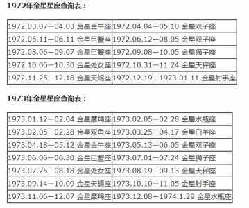 金星星座查询表金星星座查询表1999