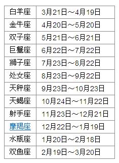 92年老例8月21日生的是什么星座?