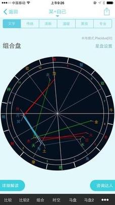 星座合盘相位