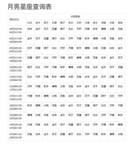 月亮星座解析大全,走进你的内心深处