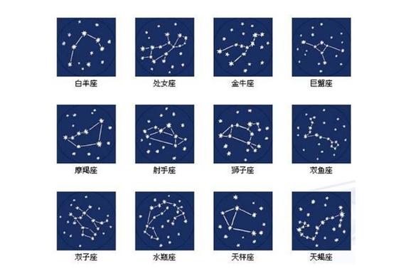 1930年国际天文学联合会把天空中的星座划分为八十八个正式星座,它是