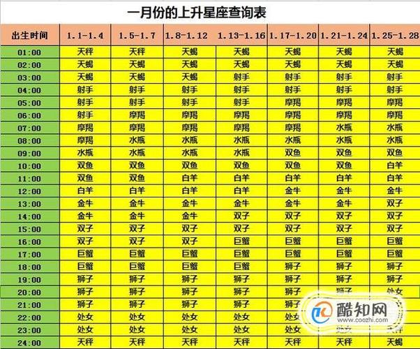 上升星座简易查询表优质