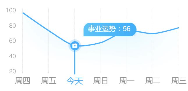 测人生运势起伏图十年怎样看曲线图