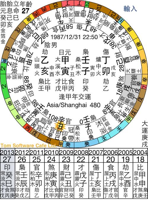 生辰八字运势查询:生辰八字命运运势