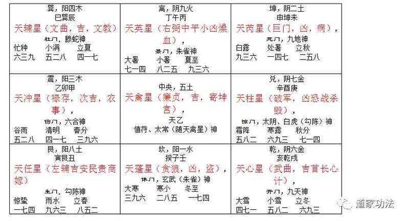 阴盘奇门遁甲的定局排盘步骤和方法