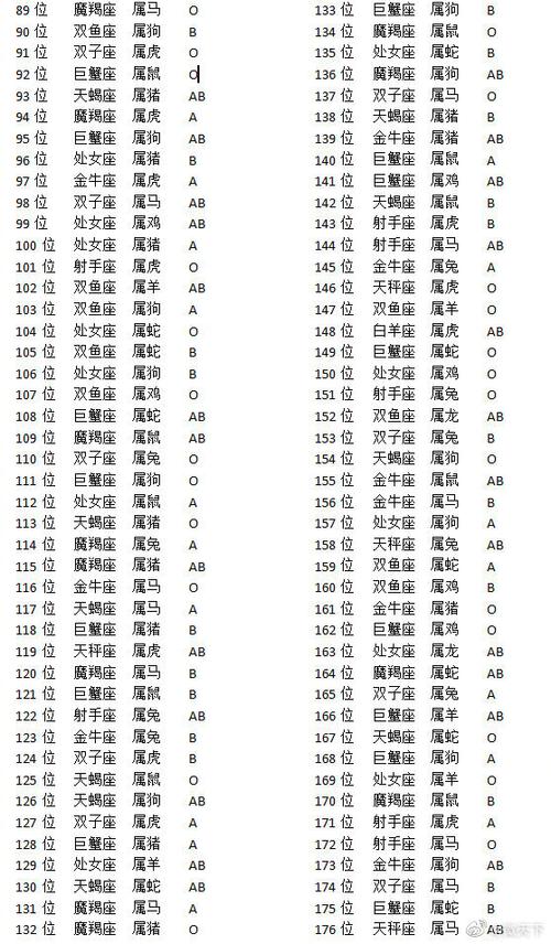 总共有多少个星座 天空中一共有多少个星座