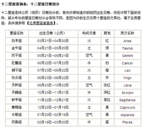 星座问题,1965年12月23日是什么星座拜托了