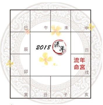 紫微流年命宫看你2023年运势吉凶