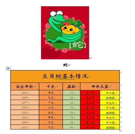 2023年十二生肖逐月运程详解