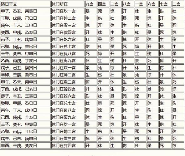 奇门遁甲之日家奇门-八门排法与每日吉凶方位插图(2)