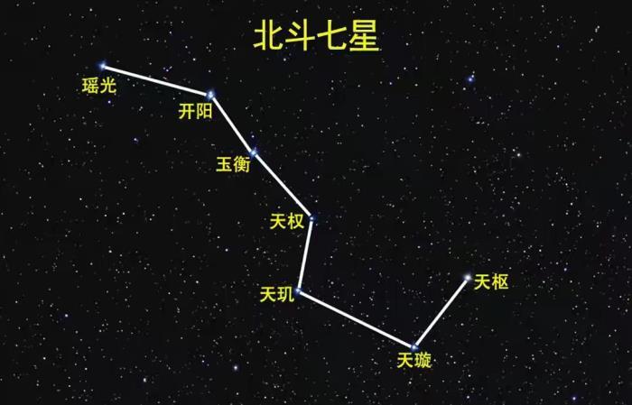 北斗七星属于哪个星座北斗七星都是恒星吗