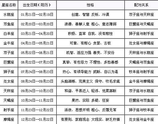 十二星座查询:十二星座日期查询,12星座查询方法