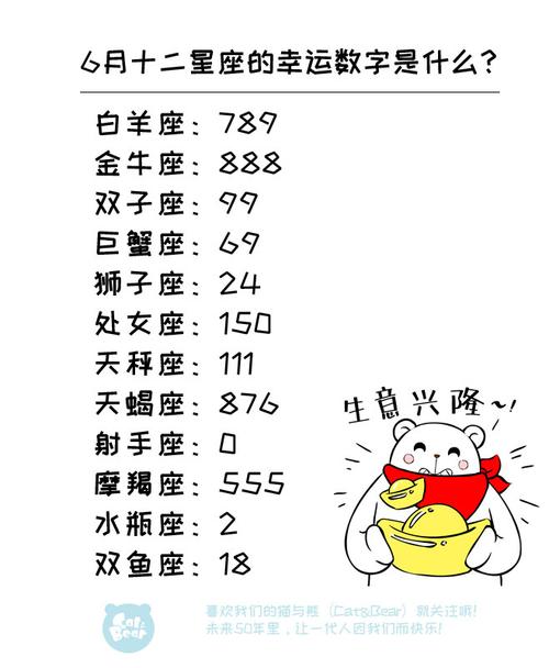 猫与熊小则079十二星座6月份的幸运数字是什么