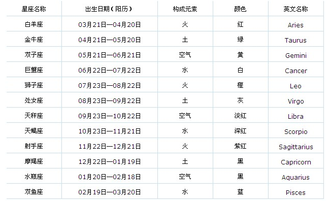 5月27日是什么星座-5月27日是什么星座,5月27日,是,什么,星座