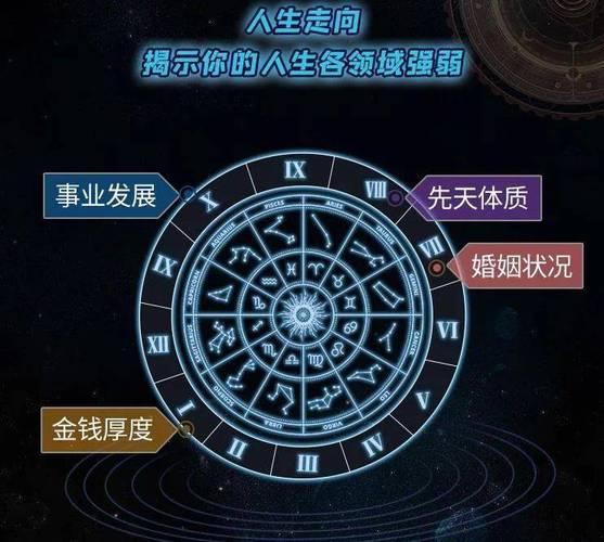 个人星盘测你人生4大维度运势走向!_解盘_星图_星限法