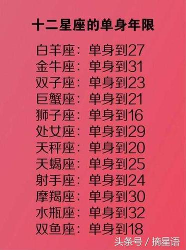 巨蟹座的人会单身到21岁 狮子座的人会单身到16岁 【十二星座遇到真爱