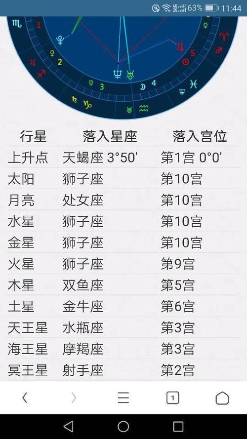 怎么测上升太阳月亮星座怎么才能知道自己的太阳星座上升星座和月亮