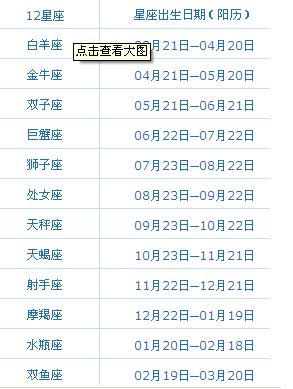 农历六月24是什么星座:农历是6月24日,什么星座?