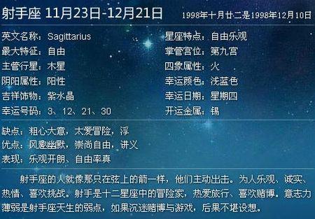 农历1998年的十月二十二是什么星座?