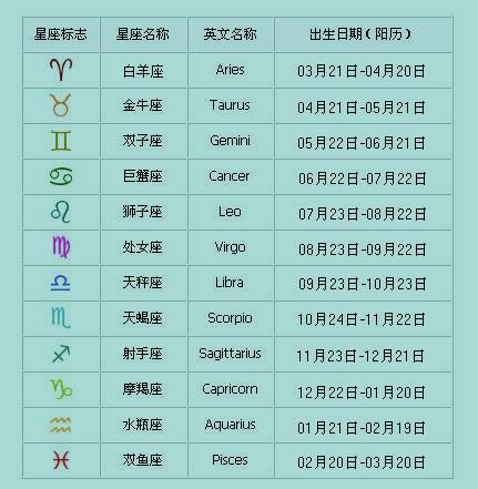 1995年农历12月16日新历2月4日是什么星座?