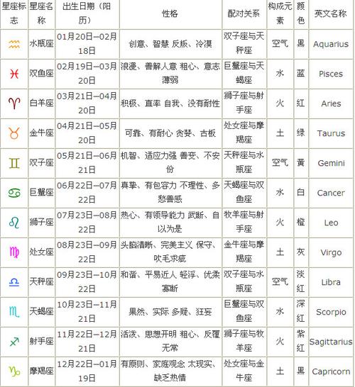 相同星座配对表格图片 相同属相相同星座在一起