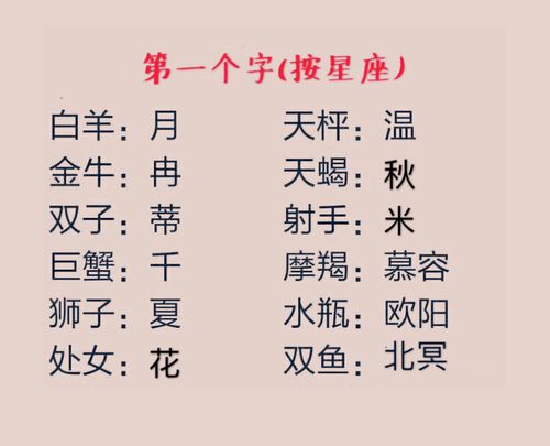 12星座测一下在古代的名字,我叫月若妍,好听吗?你叫什么名字?