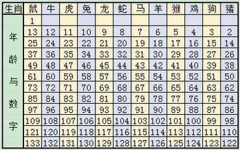 2023十二生肖每月运势老黄历 2024年正宗老黄历日历是什么意思?