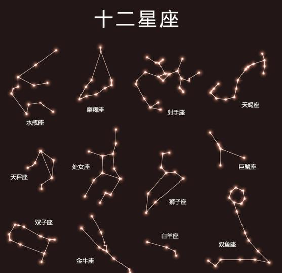 2023年,十二星座运势各有不同,来看看你的运势是什么样