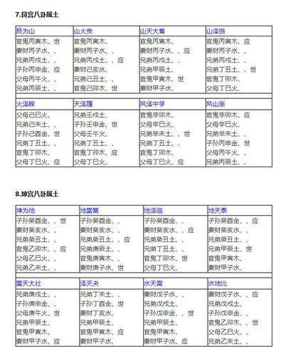 三分钟就能让你学会的应验如神的六爻纳甲占卜简法