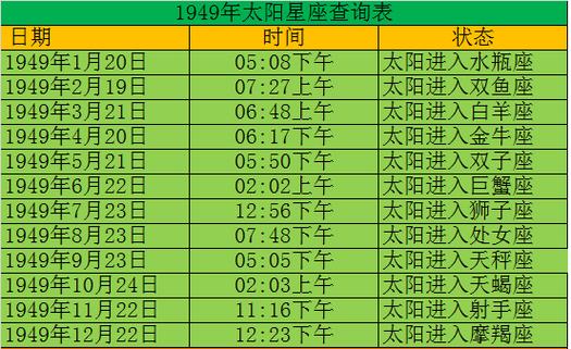 查一查你的太阳星座是什么星座