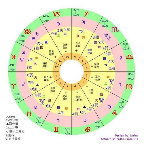 2023占星与玛法达星座运势