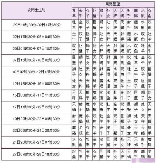 1995年8月2日农历婚配,1995年农历8月2日出生的,是什么星座