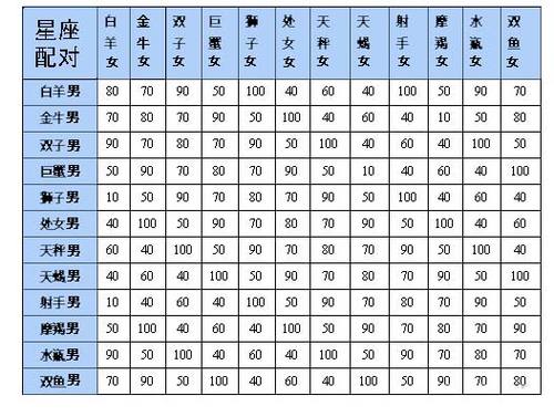 其实姓名配对测试缘分 到底准不准?