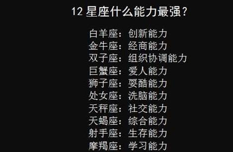 12星座哪个最强 十二星座中哪个最强