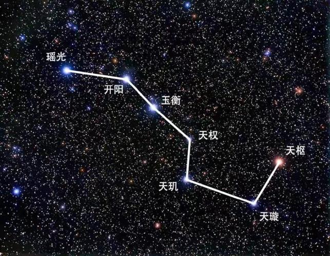 北斗七星属于哪个星座北斗七星都是恒星吗