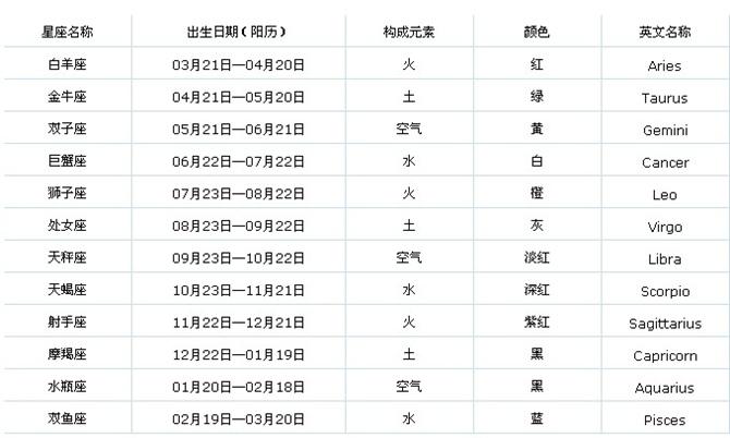 身份证上是1月13号 是什么星座?