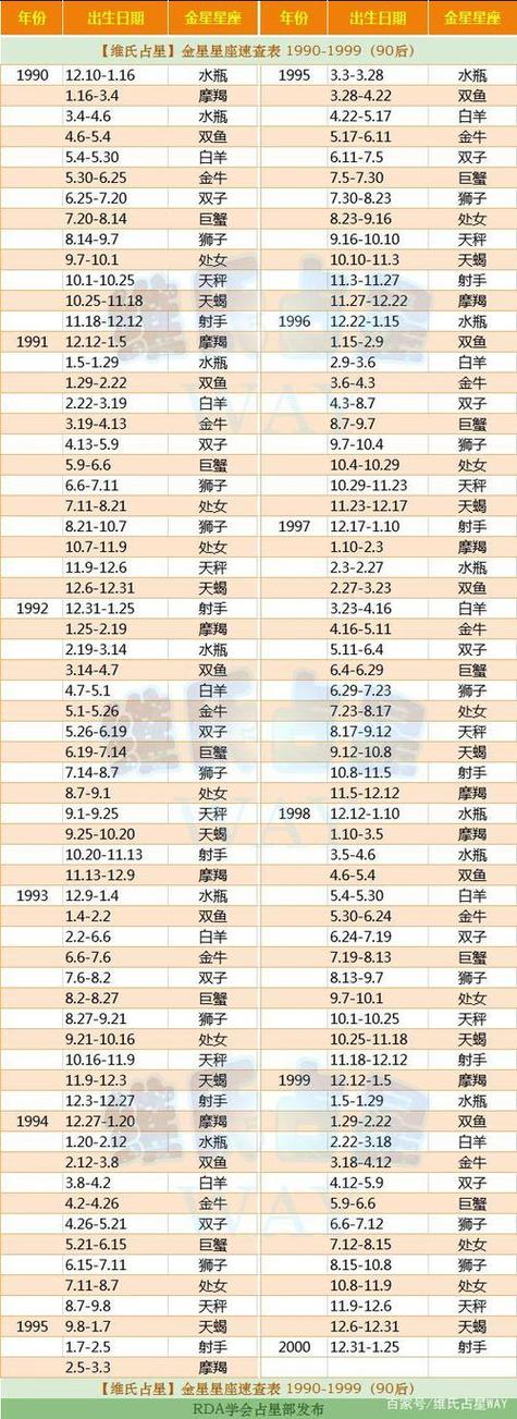 2023星座贵人运势查询 今年星座运势查询每日