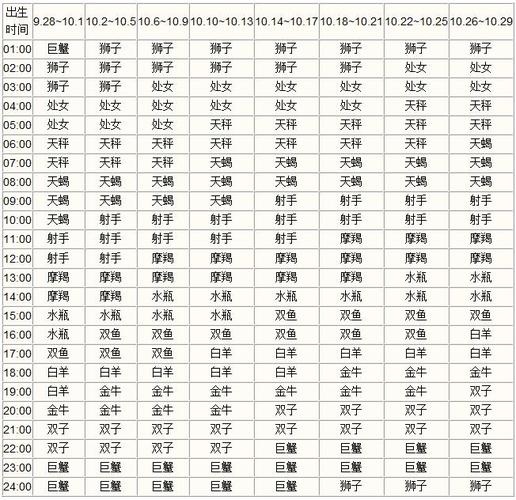 上升星座查询表【清晰版】