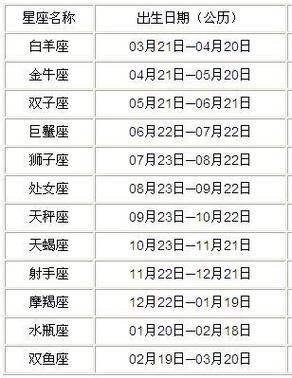 我是农历12月15生日 请问我的星座是什么座?