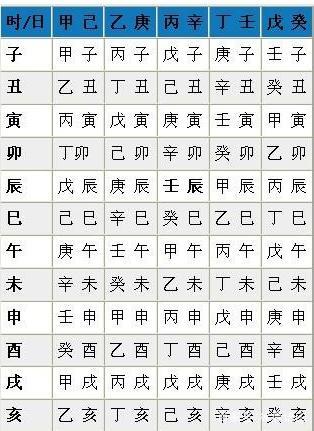 四,八字排盘:八字意思,出生的年月日时,四个时间,也成为