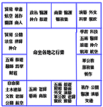 易学命理 梅花紫微 紫微斗数  正文 特别推荐: 在线免费算命论坛